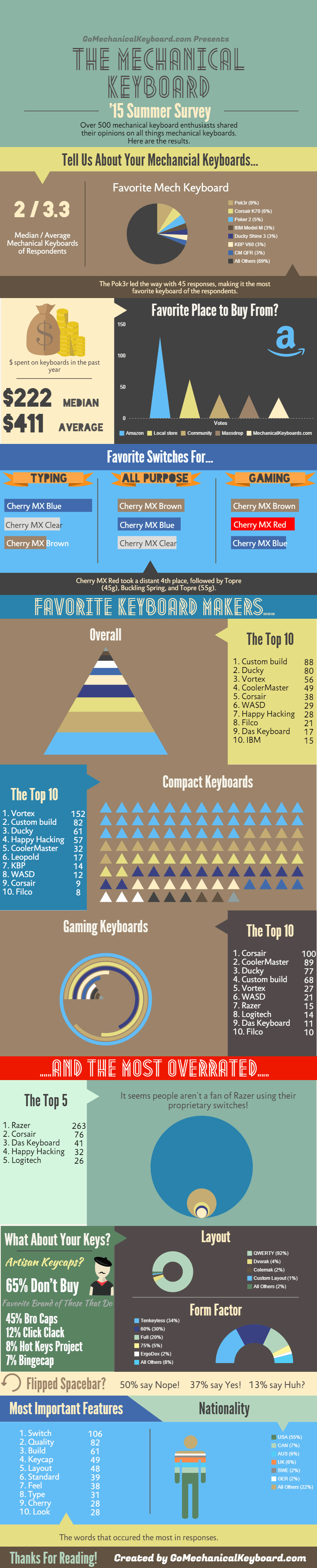 mechanical keyboard summer survey