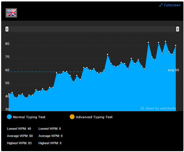 typing wpm graph