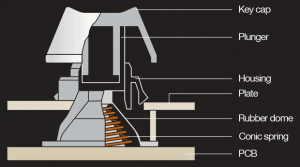 topre switch diagram