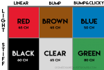 Mechanical Keyboard Switch Comparison – GoMK