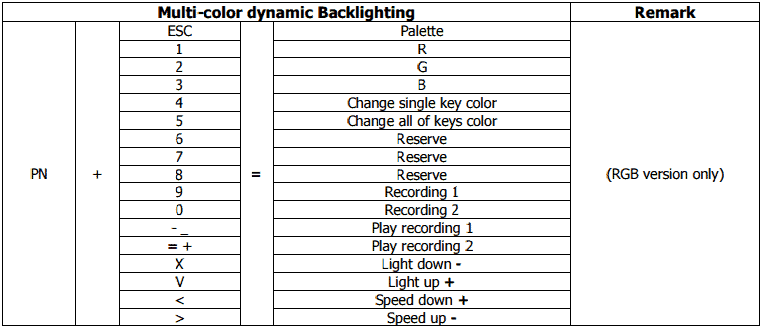 pok3r rgb controls