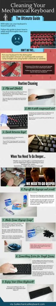 Infographic on cleaning mechanical keyboards guide