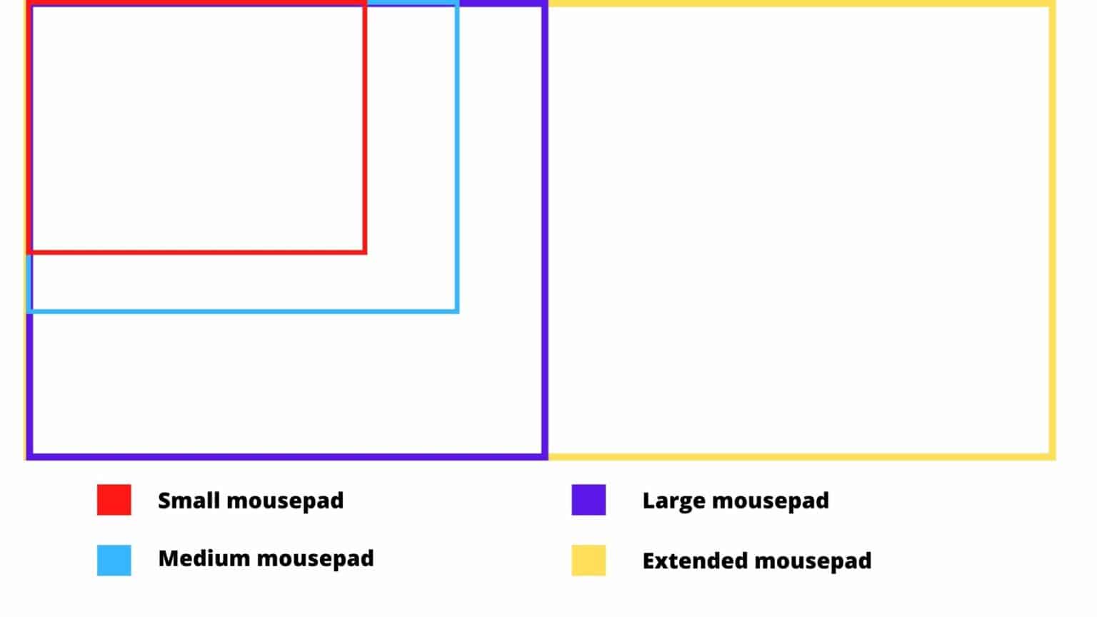 How Big Should Your Gaming Mouse Pad Be? GoMK